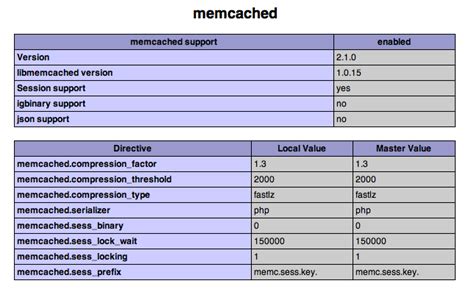 memcached compression test tests compression conditions.phpt|PHP: Predefined Constants .